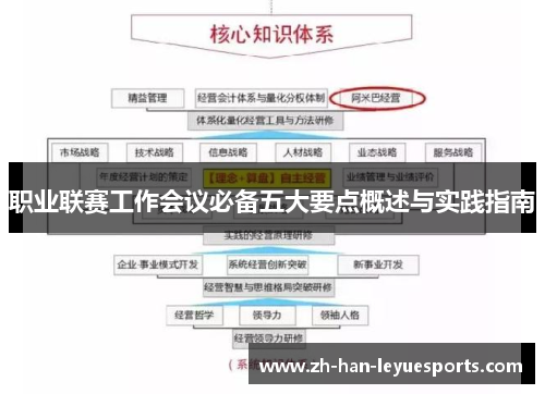 职业联赛工作会议必备五大要点概述与实践指南 职业联赛工作会议必备五大要点概述与实践指南
