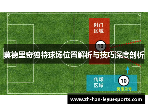 莫德里奇独特球场位置解析与技巧深度剖析 莫德里奇独特球场位置解析与技巧深度剖析