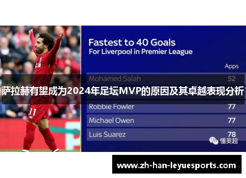 萨拉赫有望成为2024年足坛MVP的原因及其卓越表现分析 萨拉赫有望成为2024年足坛MVP的原因及其卓越表现分析