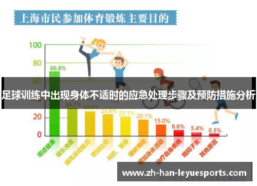 足球训练中出现身体不适时的应急处理步骤及预防措施分析 足球训练中出现身体不适时的应急处理步骤及预防措施分析