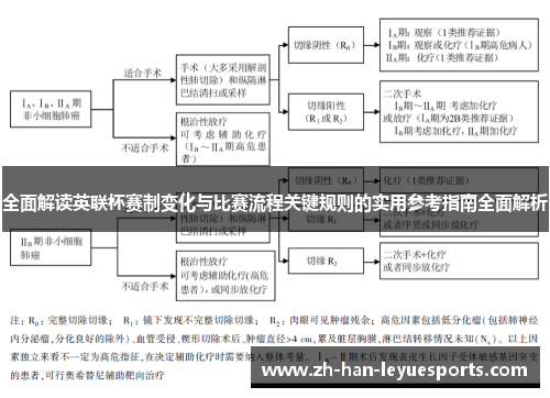 全面解读英联杯赛制变化与比赛流程关键规则的实用参考指南全面解析 全面解读英联杯赛制变化与比赛流程关键规则的实用参考指南全面解析