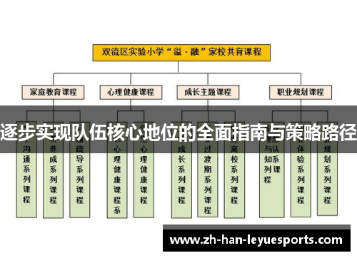 逐步实现队伍核心地位的全面指南与策略路径 逐步实现队伍核心地位的全面指南与策略路径