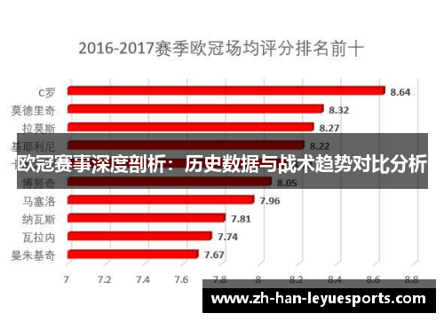 欧冠赛事深度剖析：历史数据与战术趋势对比分析