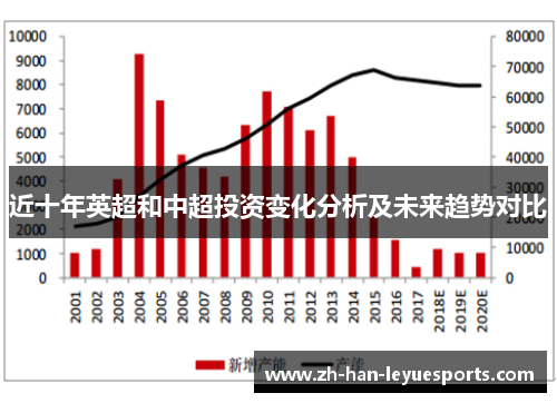 近十年英超和中超投资变化分析及未来趋势对比