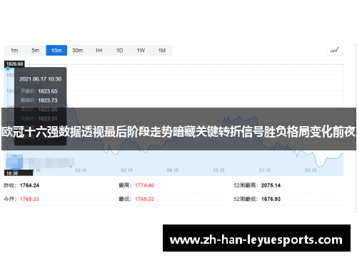 欧冠十六强数据透视最后阶段走势暗藏关键转折信号胜负格局变化前夜 欧冠十六强数据透视最后阶段走势暗藏关键转折信号胜负格局变化前夜