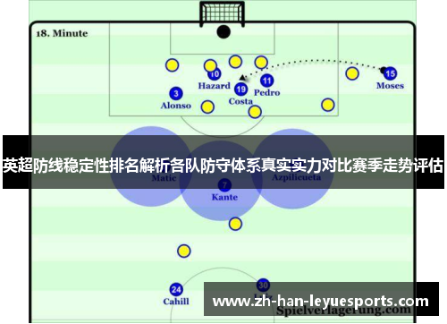 英超防线稳定性排名解析各队防守体系真实实力对比赛季走势评估 英超防线稳定性排名解析各队防守体系真实实力对比赛季走势评估
