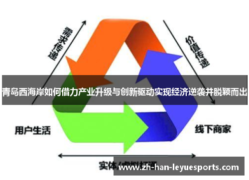 青岛西海岸如何借力产业升级与创新驱动实现经济逆袭并脱颖而出 青岛西海岸如何借力产业升级与创新驱动实现经济逆袭并脱颖而出