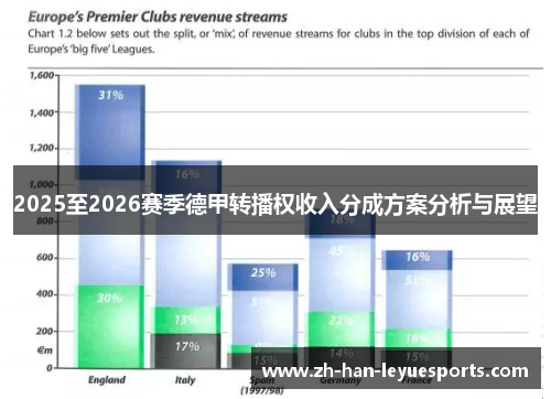 2025至2026赛季德甲转播权收入分成方案分析与展望