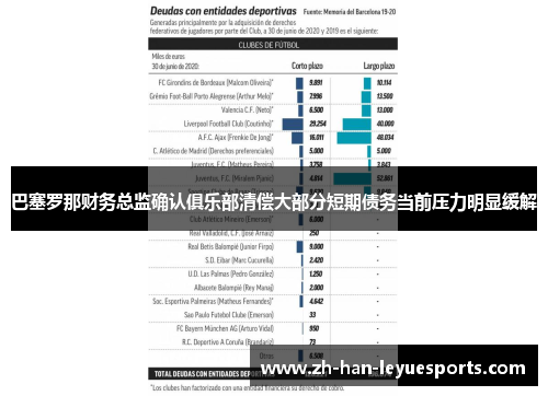 巴塞罗那财务总监确认俱乐部清偿大部分短期债务当前压力明显缓解